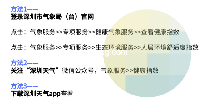 极端天气兴奋感探析：生理、心理与社会因素对比